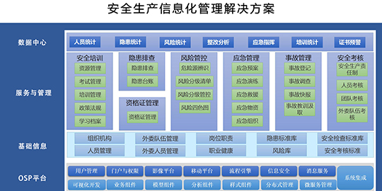 線上安全培訓(xùn)平臺