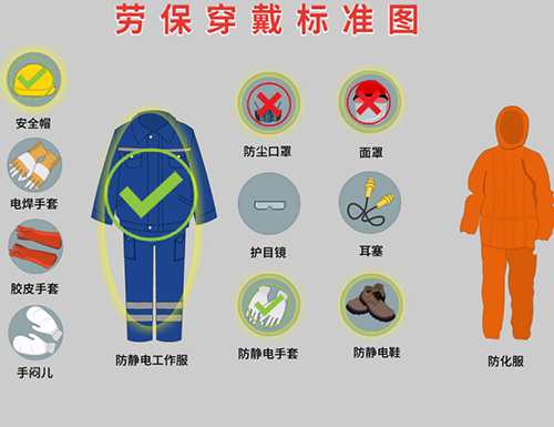化工個人安全防護