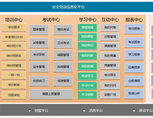 安全培訓(xùn)信息化平臺