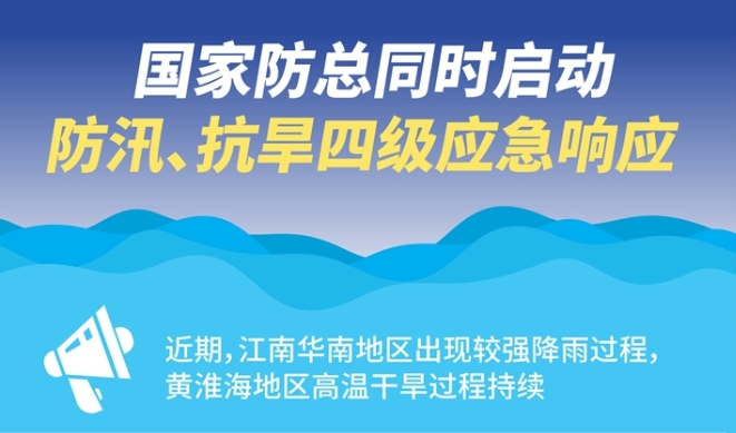 國家防總同時啟動防汛、抗旱四級應急響應