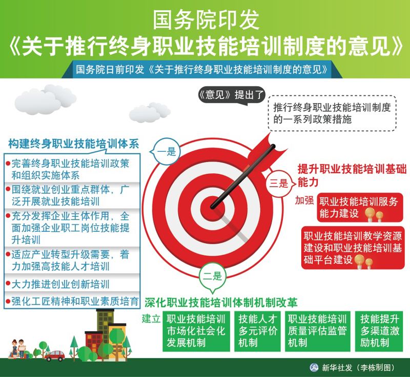 國(guó)務(wù)院印發(fā)《關(guān)于推行終身職業(yè)技能培訓(xùn)制度的意見》